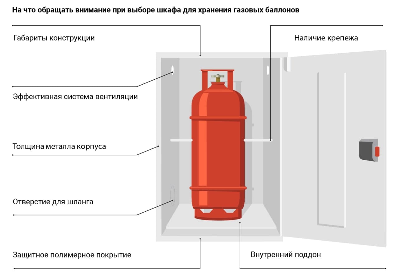 Отопление дома газовыми баллонами под ключ - профессиональный монтаж и последующее обслуживание
