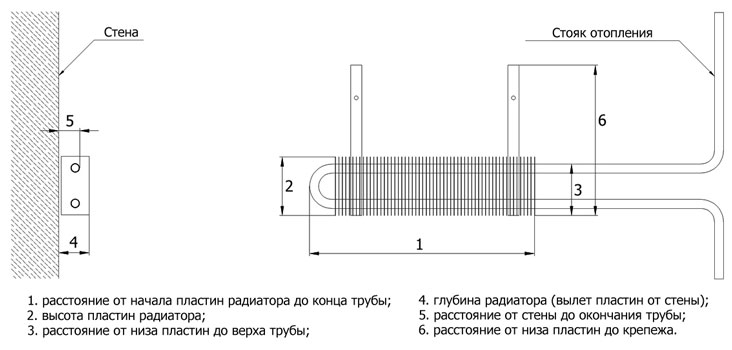 Замена стояков в квартире: оргвопросы, техника, частности (канализации, отопления, водоснабжения)