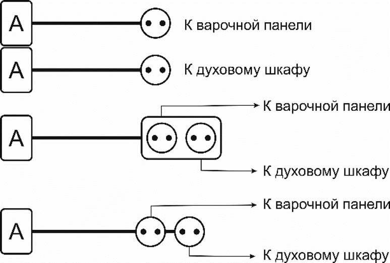 Как подключить духовой шкаф и варочную панель к электросети