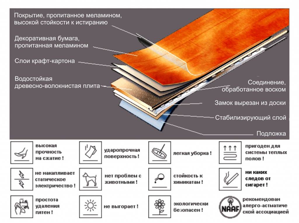 Как выбрать ламинат :: инфониак