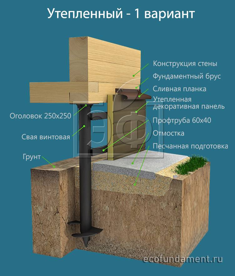 Утепление цоколя фундамента снаружи в частном доме: технология | дневники ремонта obustroeno.club