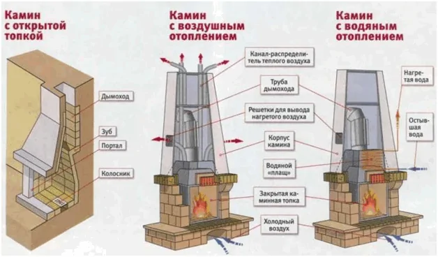 Камин в интерьере деревянного дома