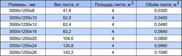 Цсп панели: что это такое, технические характеристики и применение