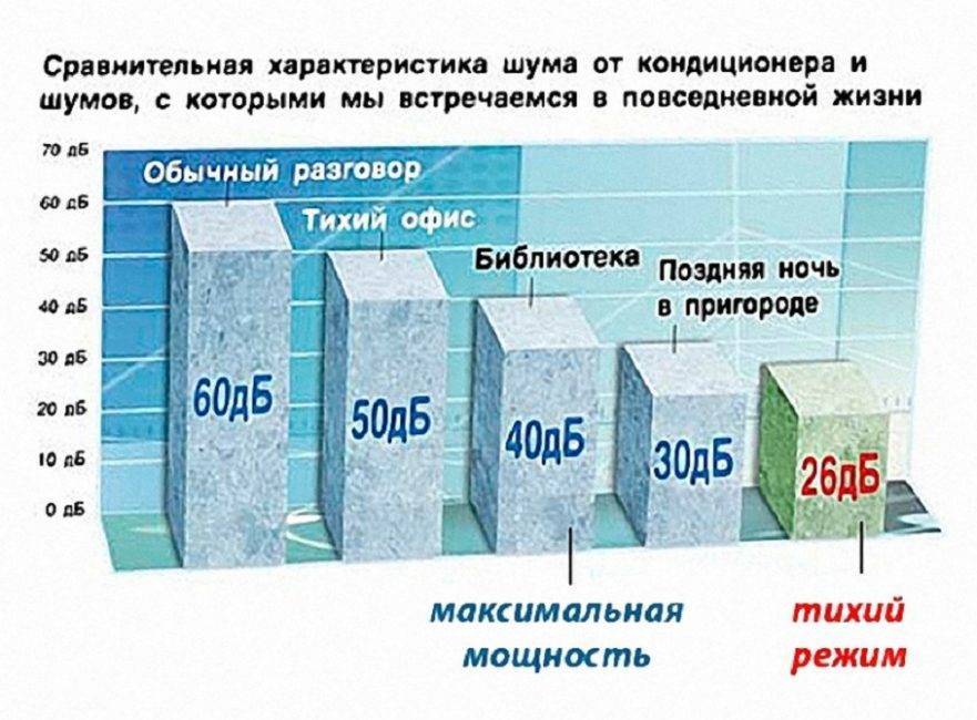 5 правил как выбрать хороший кондиционер для квартиры - инверторный или обычный, какой фирмы, рейтинг.