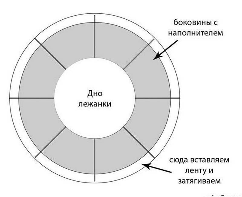 Как сделать лежанку для кошки своими руками, выкройка, на батарею, сшить из старого свитера, пошаговая инструкция
