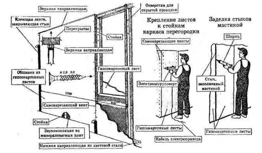 Обшивка стен гипсокартоном своими руками: видео, пошаговая инструкция