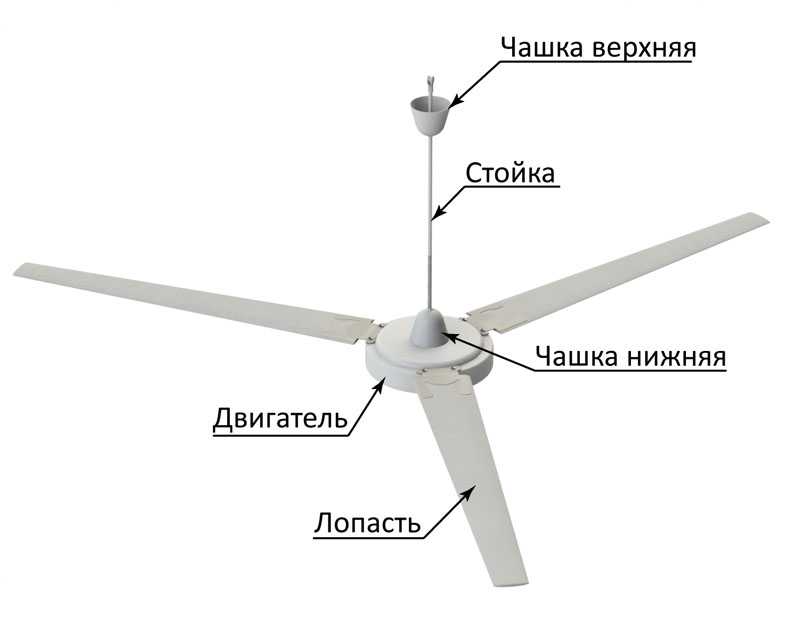 Безопасные вентиляторы: какой выбрать для квартиры?