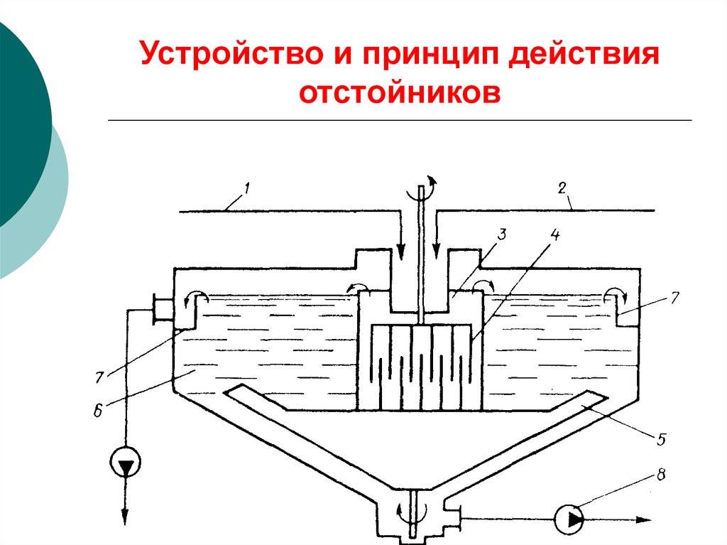 Биологическая очистка сточных вод: что это такое, цели и задачи, сфера применения. механизмы, методы и технология биологической очистки стоков. плюсы и минусы различных видов очистки.