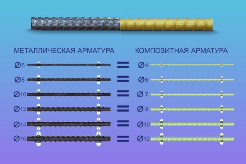 Стальная арматура против композитной: о чём молчат производители