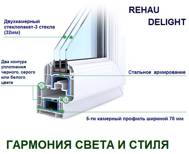 Пластиковые окна rehau (рехау) | ✔️ а за окном
