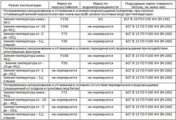 » гидроизоляционные смеси: виды и применение