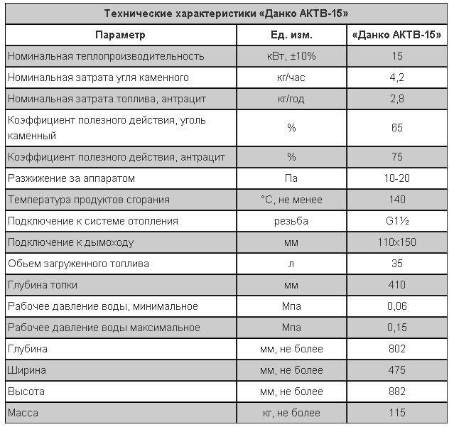 Котлы «данко»: отзывы покупателей о газовых напольных и настенных котлах этой марки