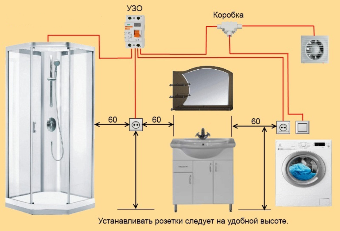Как выбрать выключатели и розетки в квартиру: марки и рейтинг