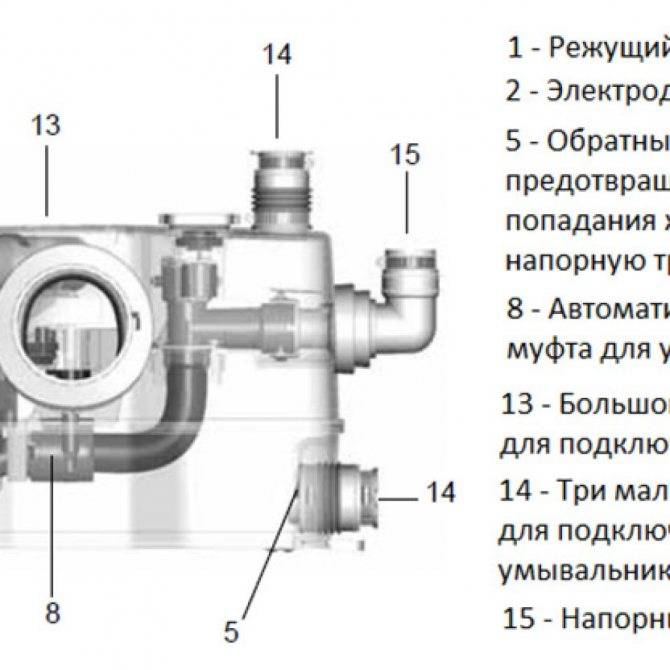 Сололифт, его принцип работы и особенности применения