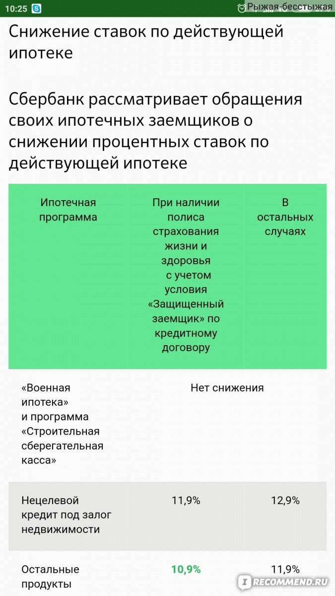Сбербанк снизил ставки на ипотеку при оформлении сделок онлайн