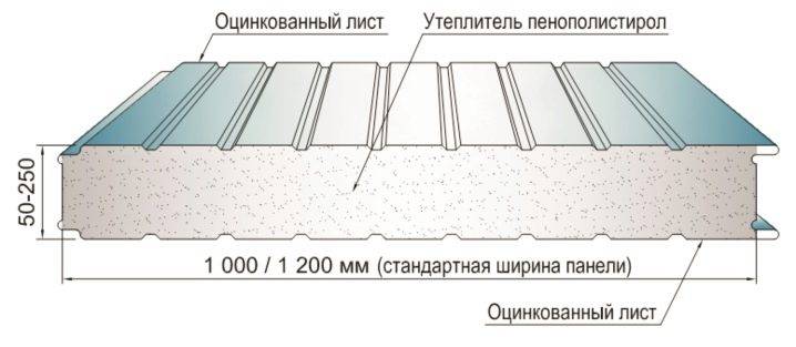 Панели пвх: размеры, виды, свойства, достоинства, недостатки, цены