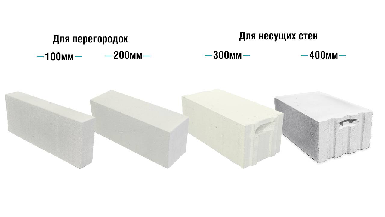 Расчет газобетонного блока, газобетона за куб в ростове-на-дону. онлайн калькулятор.