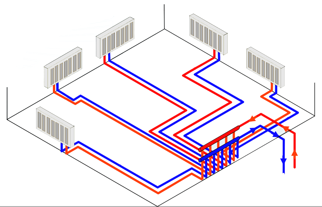 Схема установки радиаторов отопления в частном доме