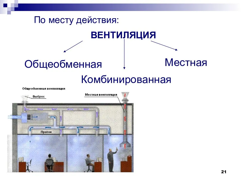 Виды вентиляции в современных сооружениях и ее характеристики