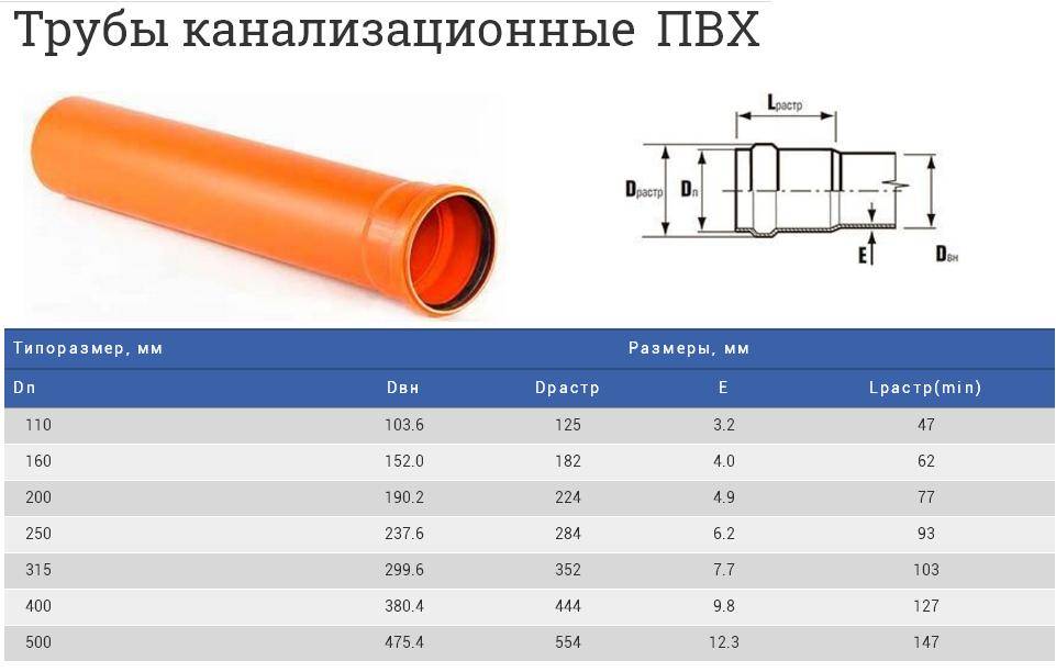 Диаметр канализационных труб: пластиковых, чугунных