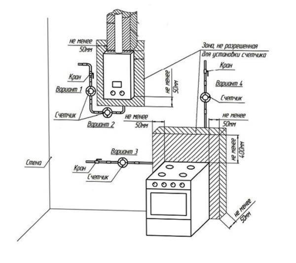 Установка газового счетчика в квартире - пошаговая инструкция