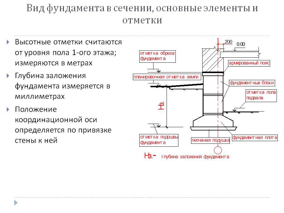 Расчет фундамента дома - клуб мастеров