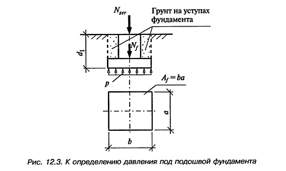 Давление по подошве фундамента. Давление на грунт под подошвой фундамента. Расчетное давление под подошвой фундамента. Глубина заложения подошвы фундамента формула. Среднее давление по подошве фундамента формула.