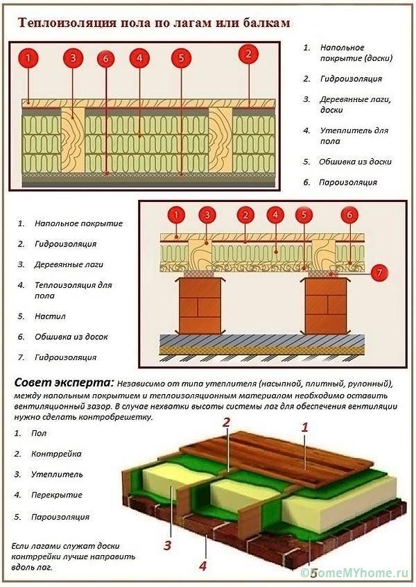 Использование керамзита для утепления потолка