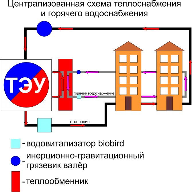 Главные отличия закрытой системы отопления от открытой