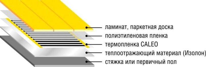 Теплые полы caleo. обзор нагревательного кабеля и пленочных полов калео