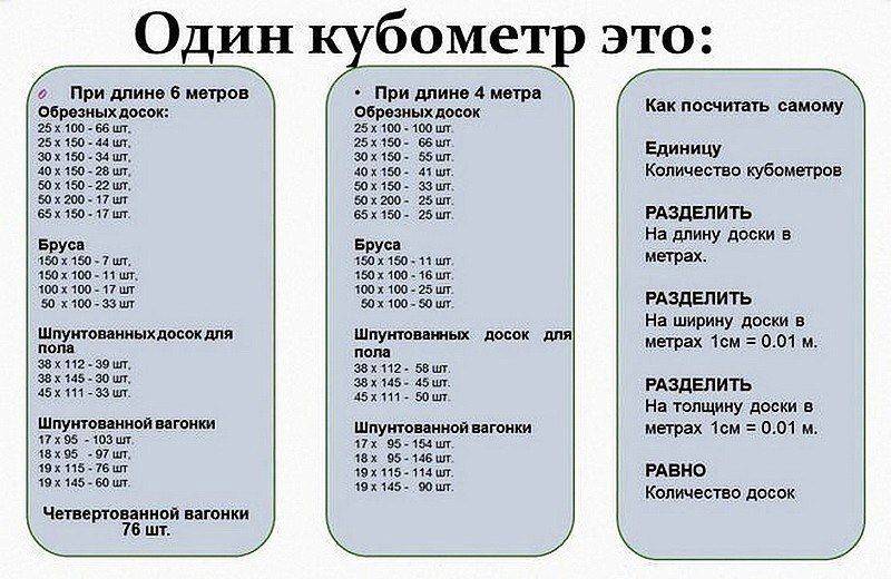 Калькулятор пиломатериалов