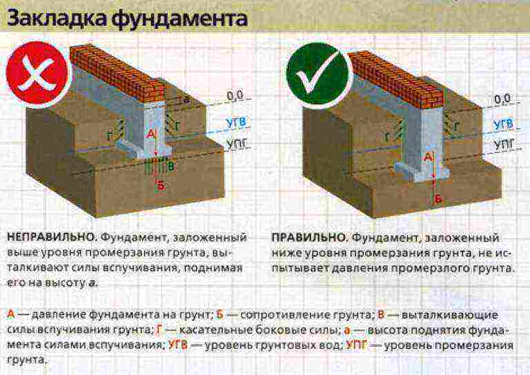 Расчёт фундамента под дом: как не запутаться в цифрах