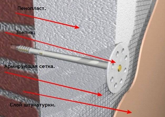 Сетка для штукатурки, металлическая или стеклосетка?