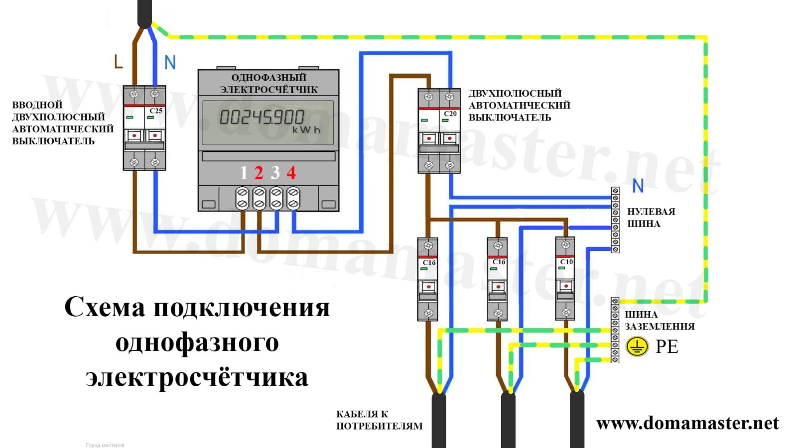 Установка электросчетчика: в коммунальной квартире, частном доме, высота монтажа