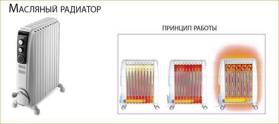 Лучшие масляные обогреватели - рейтинг 2023 года - топ-8