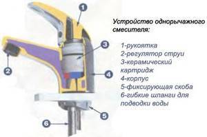 Как разобрать однорычажный смеситель