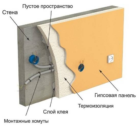 Как повесить телевизор на гипсокартон: возможные варианты монтажа