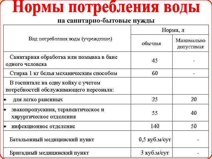 Расход воды на 1 человека в месяц: нормы, расчёты гвс и хвс, способы экономии