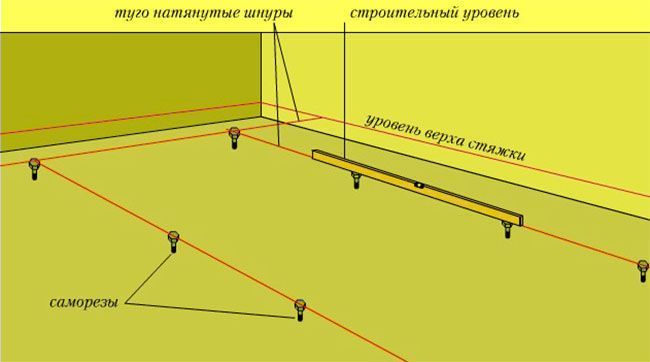 Установка маяков для стяжки пола