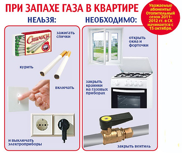 Порядок действий при утечке газа в многоквартирных домах