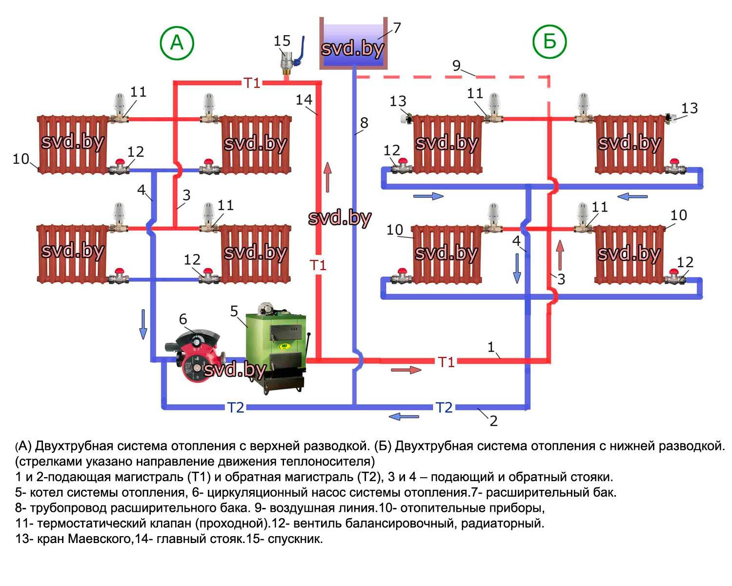 Двухтрубная система отопления одноэтажного частного дома +cхема разводки