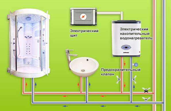 Устройство и принцип работы накопительного электрического водонагревателя
