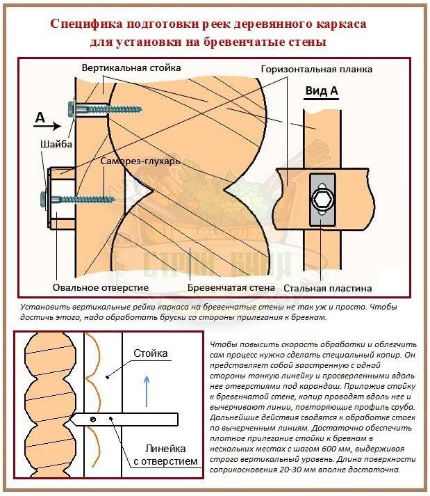 Железная дверь в деревянный дом: установка, правильная инструкция