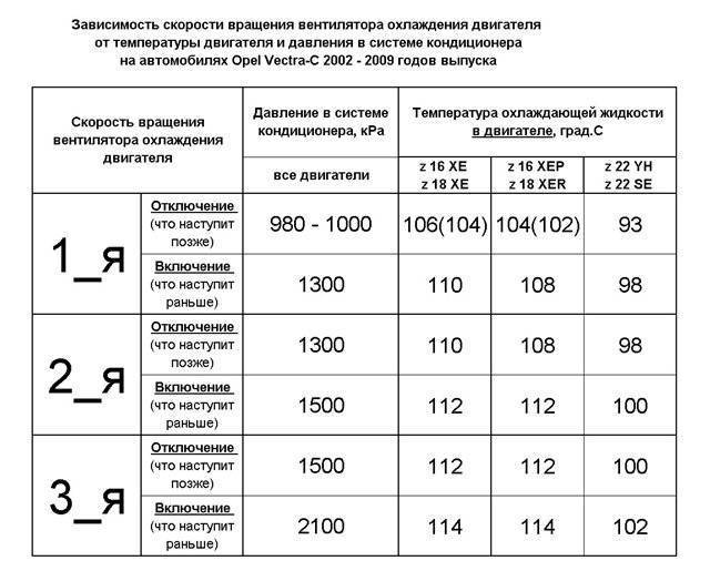 Рабочая температура кондиционера: датчики, минимальная и максимальная температура включения_ | iqelectro.ru