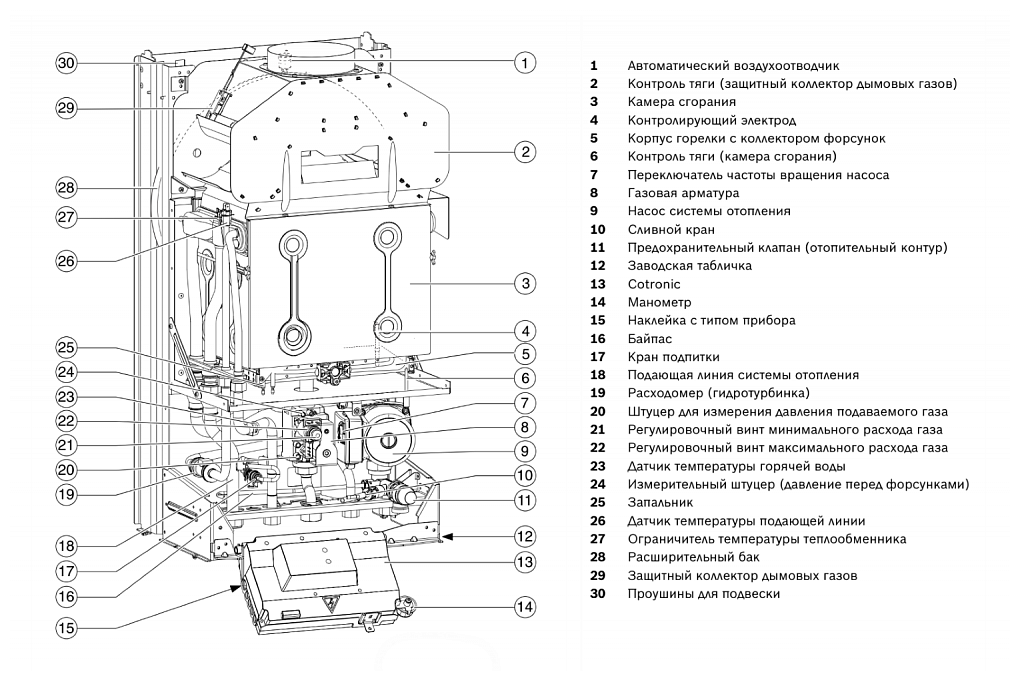 Технические характеристики газового котла bosch gaz 6000 wbn 24 квт + отзывы владельцев
