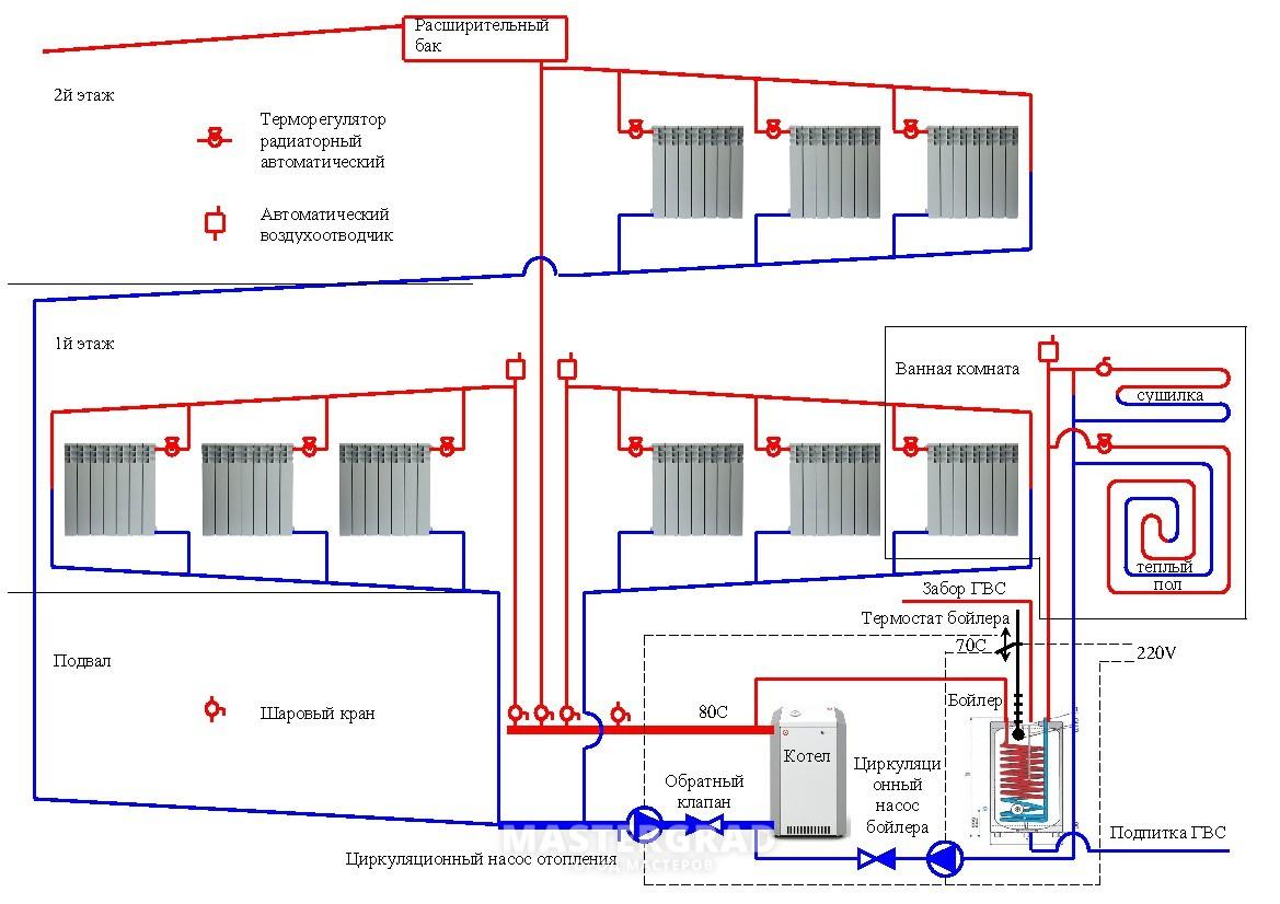 Схема отопления одноэтажного дома