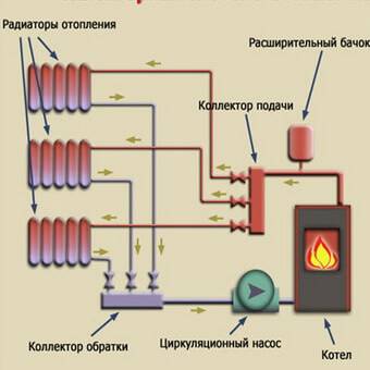 Конвекторы для частного дома: какой электрический конвектор лучше выбрать для основного отопления загородного дома зимой?