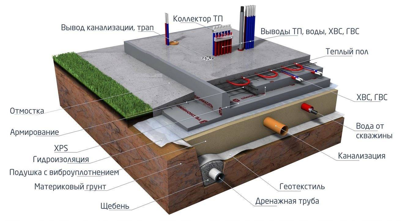 Плитный фундамент: пошаговая инструкция выполнения работ своими руками