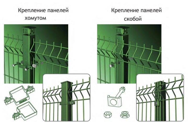 Заборы из сварной сетки: оцинкованной, с полимерным покрытием, в рулонах и другие виды, секционные, панельные и прочие типы металлических конструкций, фото
