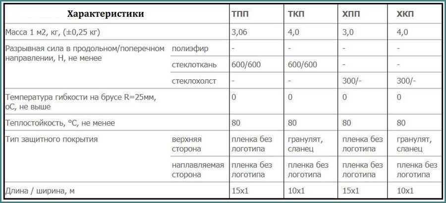 Что такое Бикрост ТКП: Сланец — Технические характеристики